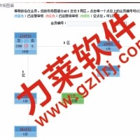 直销系统软件开发,实用版双轨制直销开发直销系统