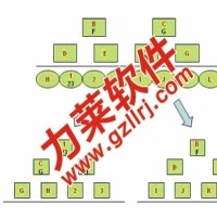 网络会员制直销源码,*全面的免费直销系统