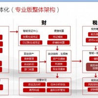 石家庄用友软件之好会计软件