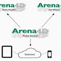 Arena4D点云软件