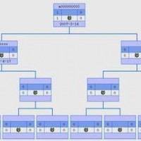 双轨制直销奖金系统开发,豪华版直销奖金结算系统源码