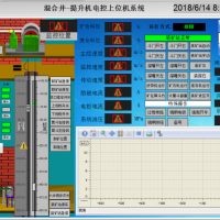 提升自动化控制系统