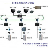 自动化设计改造，自动化控制系统，dcs控制系统，自动集中控制