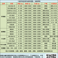 SA387Gr11CL2交货状态SA387Gr11CL2切割