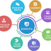 深圳企业管理系统定制开发