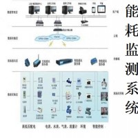 绿色建筑能耗监测管理系统与节能管理系统