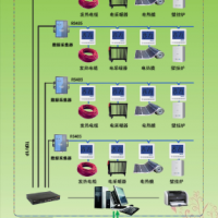 T3600电地暖集中控制系统(互联网)