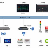 安灯系统