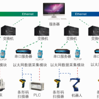 MDA设备数据采集系统