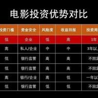 讶异、电影投资允许个人参与吗？怎么参与？