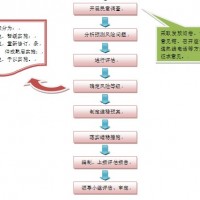 社会稳定风险评估收费标准