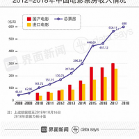 影视项目招商电影项目出发招终端团队代理