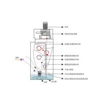 不锈钢水漩式喷漆除尘设备 水漩柜打磨车间除尘设备水旋喷漆柜