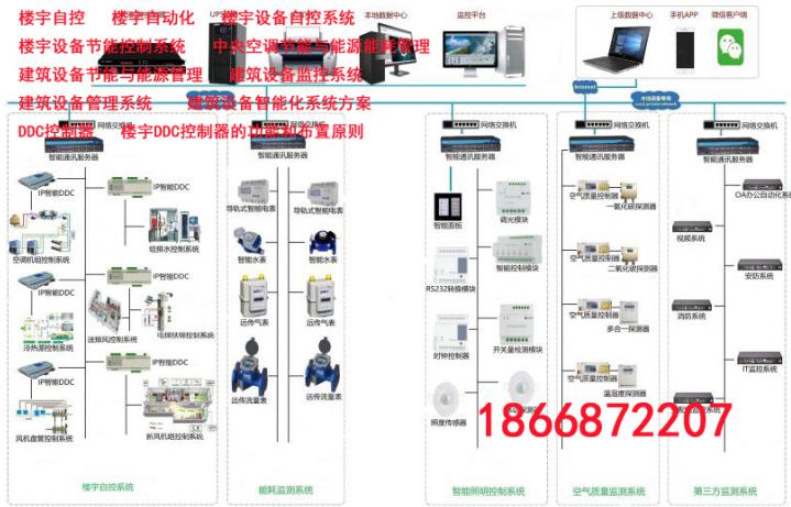 楼宇自控系统02