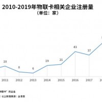 招商2020第十三届亚洲国际物联网展览会-南京站闪亮登场