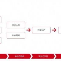 业务流程外包，为您提供整体解决方案，找新疆邦芒人力