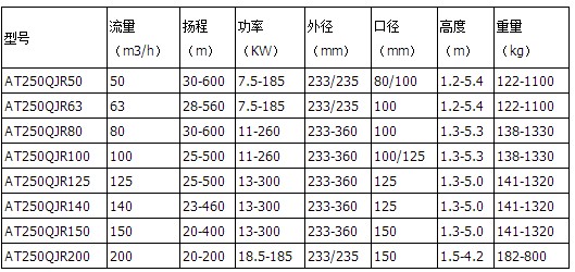 250QJR产品规格型号