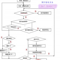 码垛机器人将进一步解放人力