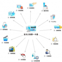 亚讯校园一卡通系统—数字校园