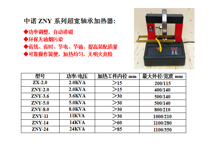 ZNY选型