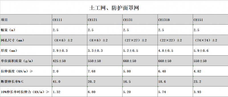 土工网、防护面罩网