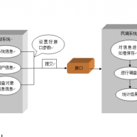 *局满意度回访系统