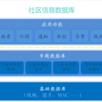 智慧社区管理系统，智慧社区服务平台，智慧社区厂家