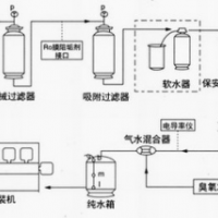 欧沃环境东莞专业做水处理设备的厂家超纯水处理的工艺流程及应用