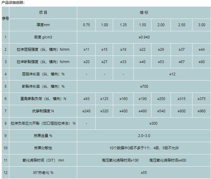 防水板参数1