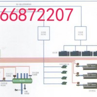 中央空调节能优化控制系统SYS价格优势,品质见证